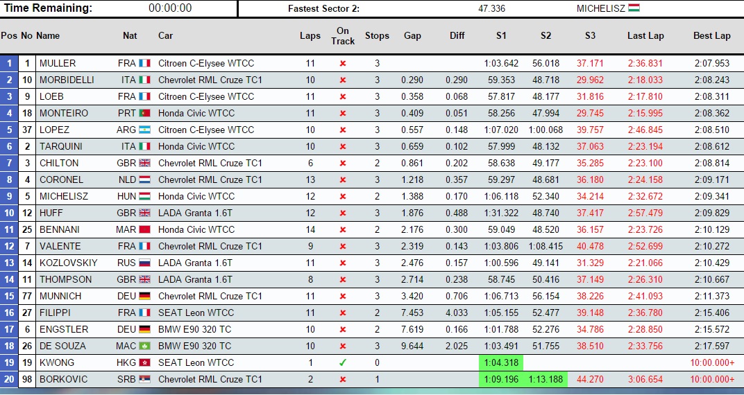 2014 jap fp2