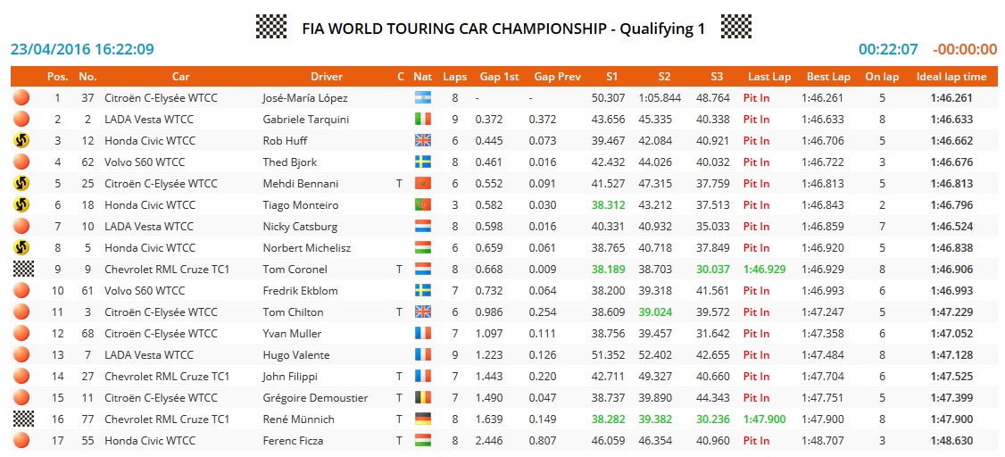 HUNGARORING Q1