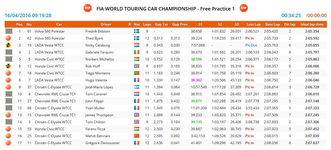 Szlovákia fp1