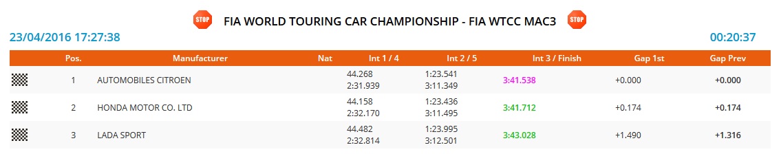 hungaroring mac3