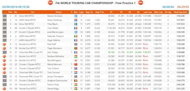 motegi fp1