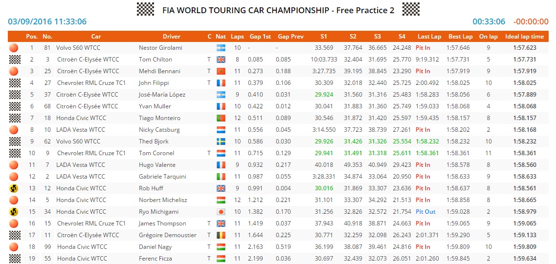 motegi fp2