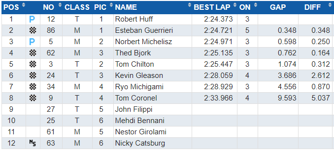 macau q2