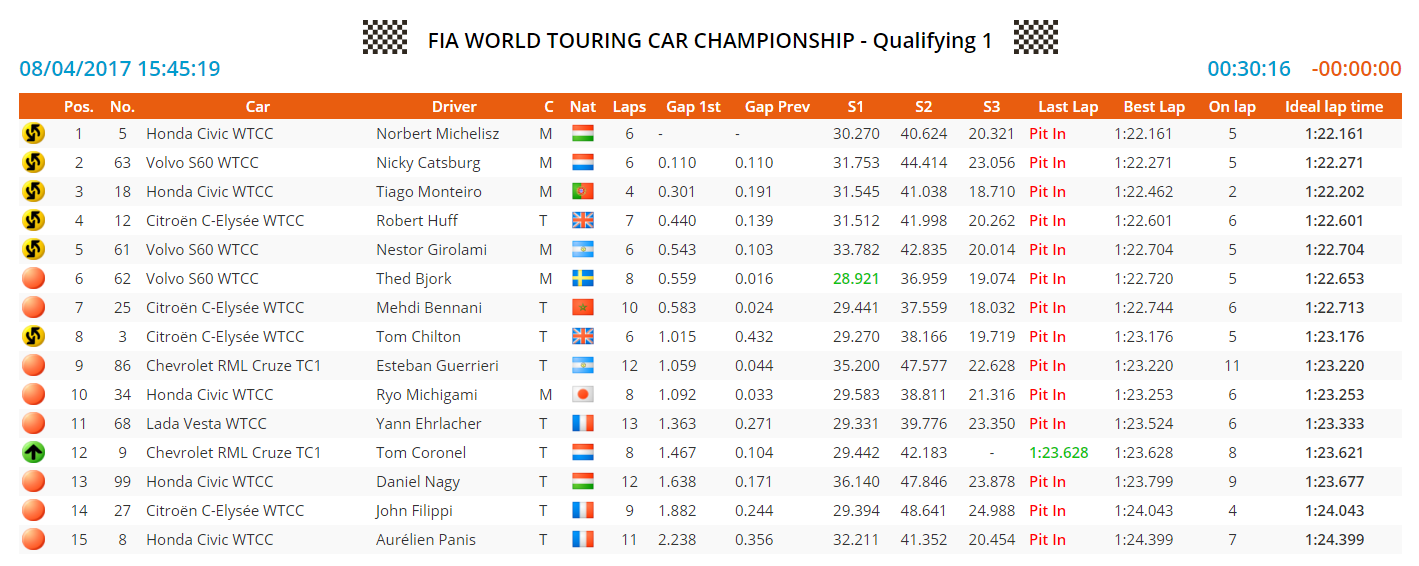 morocco q1