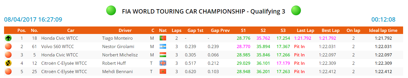 morocco q3