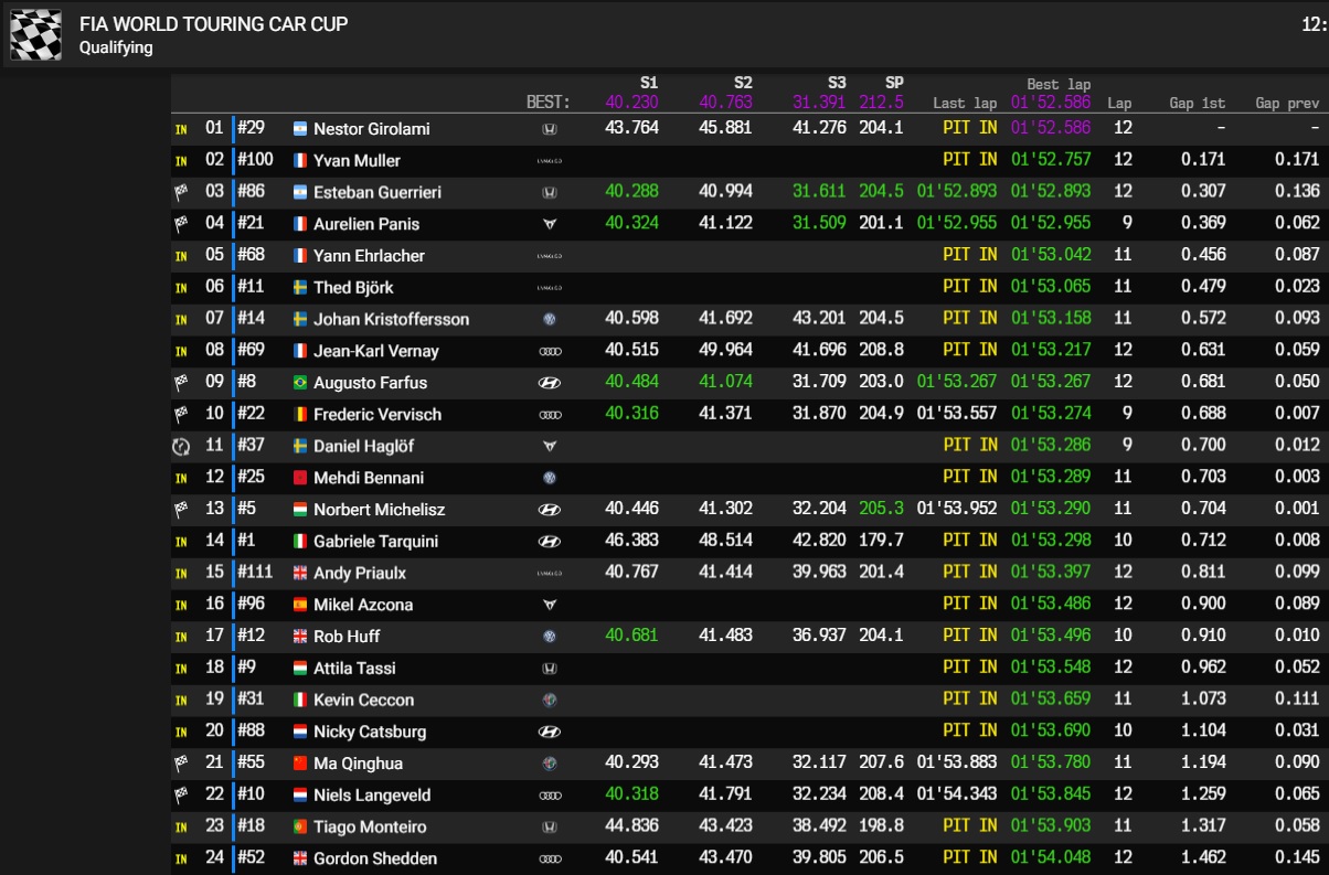 hungaroring q1