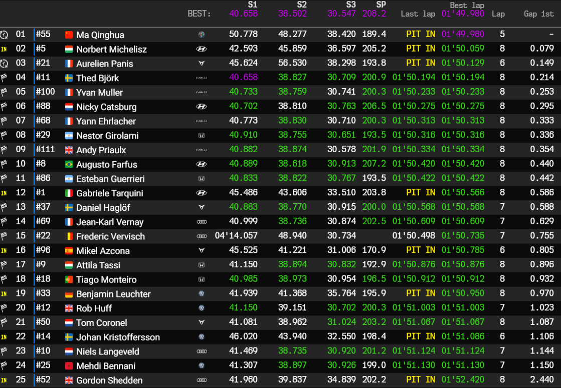 ningbo q2 q1