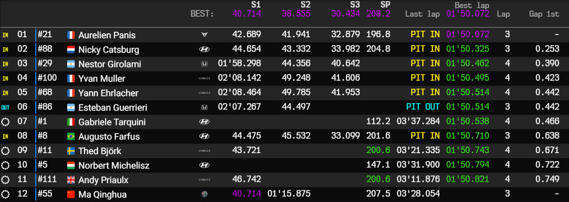 ningbo q2 q2