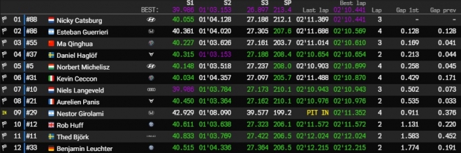 slovakiaring q2 q2