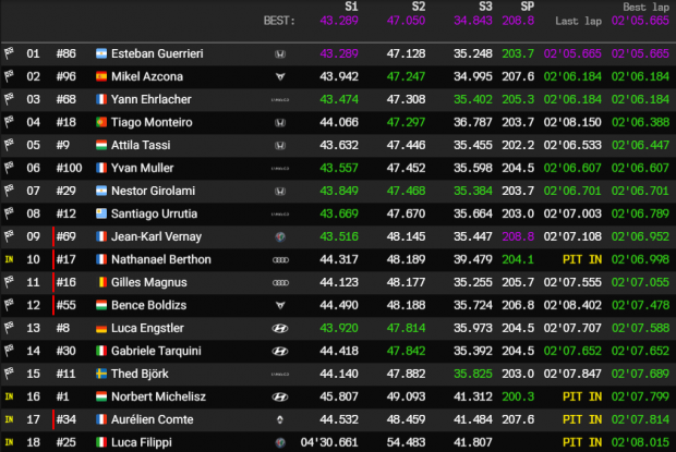 2020 hungaroring q1
