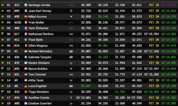 2020 spanyol q1