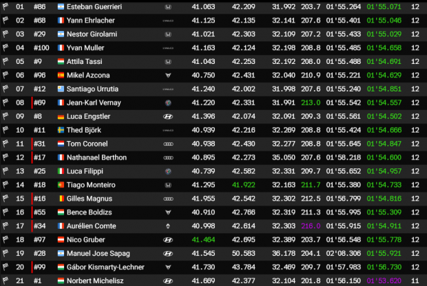 hungaroring r1